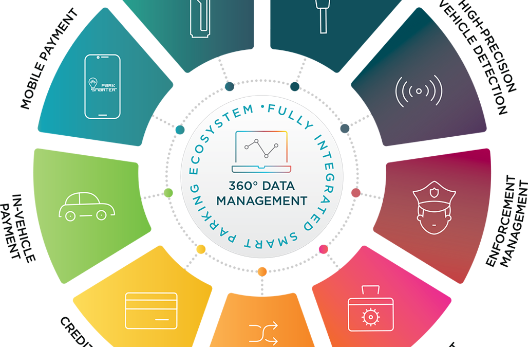 Data Management System
